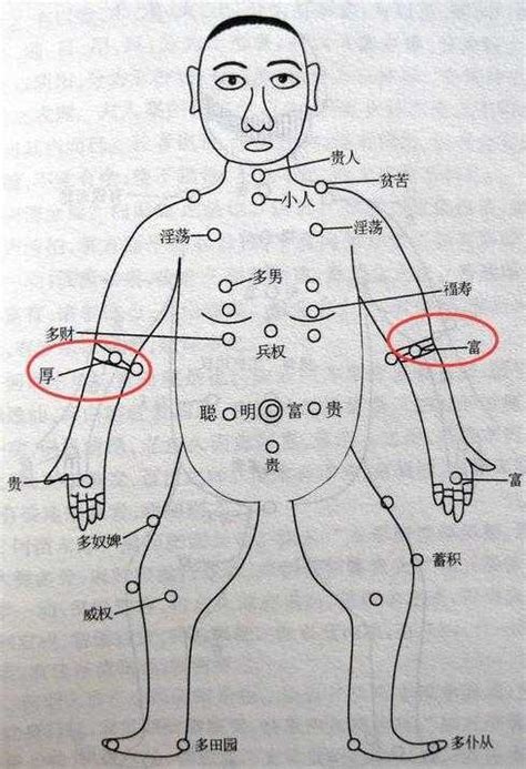 右手臂有痣男|痣的位置与命运：男人右手臂上有痣有什么意义